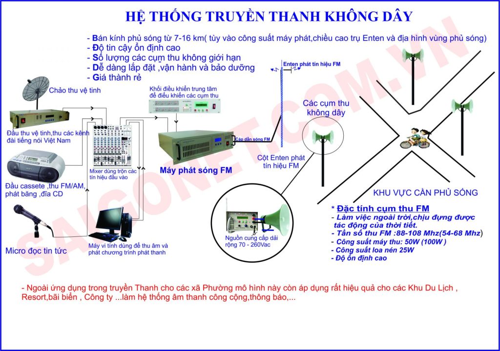 Hệ Thống Phát Sóng Trực Tiếp Là Gì?